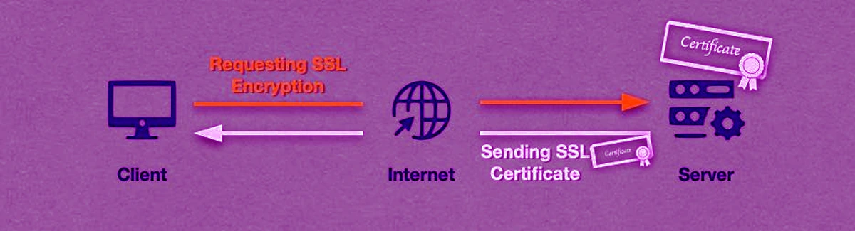 best ssl certificate registration company kerala